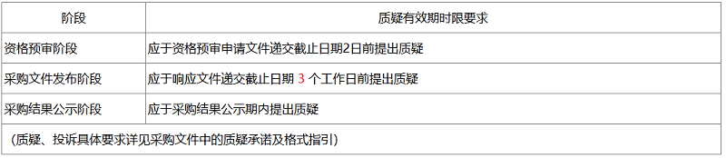 廈門航空柴油式移動空壓機(jī)采購公告